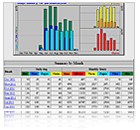 Completas estadisticas graficas de su sitio