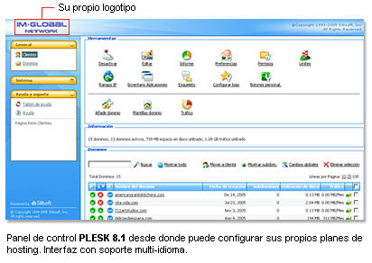 Panel PLESK